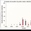 Capture_stat_Nombre de petites relachees et non mesurees